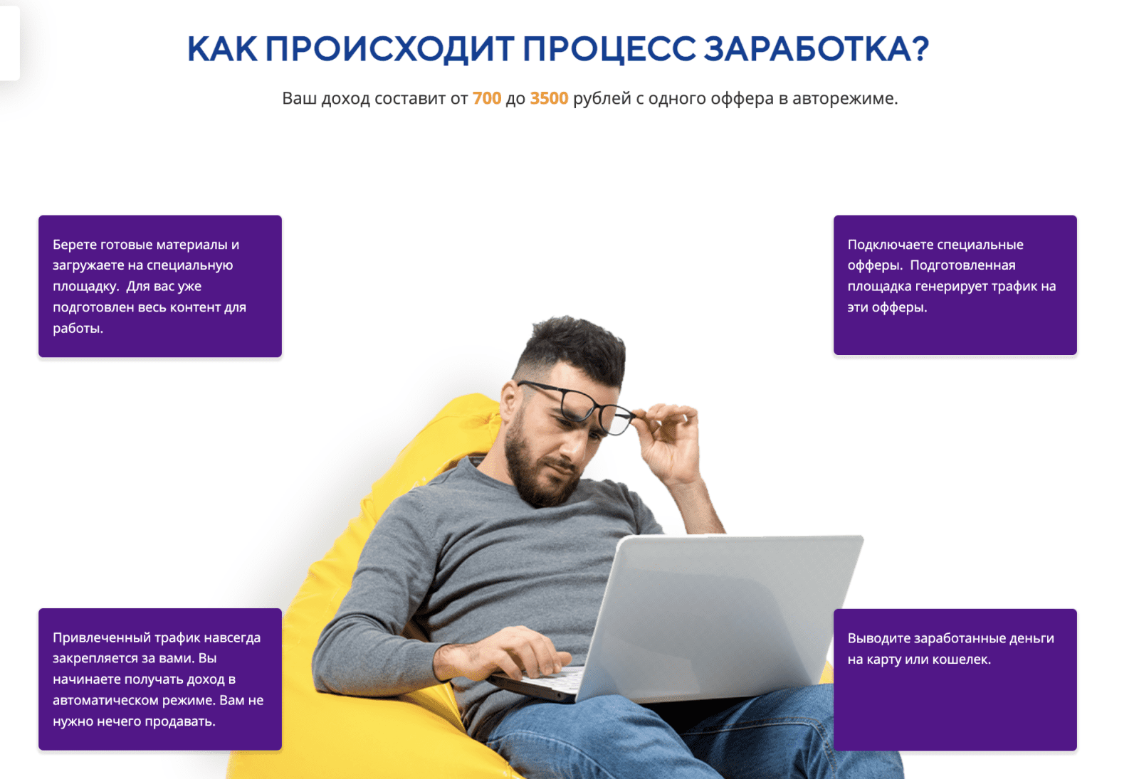 [Александр Фирсов] Быстрые деньги на вечных офферах (2022)